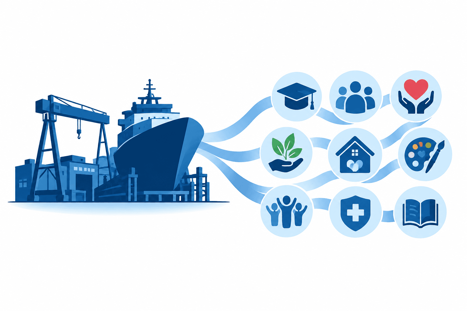 Ingalls Shipbuildings tilskud tildeler 20.000 dollars til nonprofitorganisationer